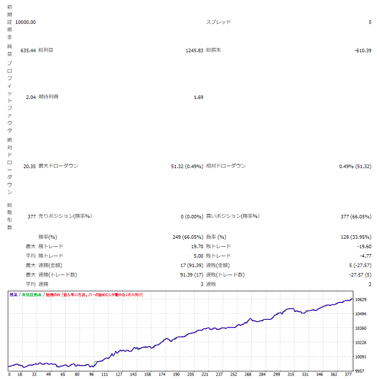 USDJPY_１時間足EA RSI30ラインによる資産曲線