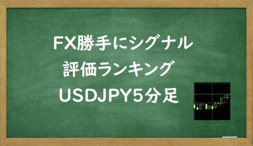 FX 勝手にシグナル評価ランキング(損益編) USDJPY5分足